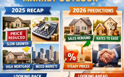 How the Real Estate market performed in 2025