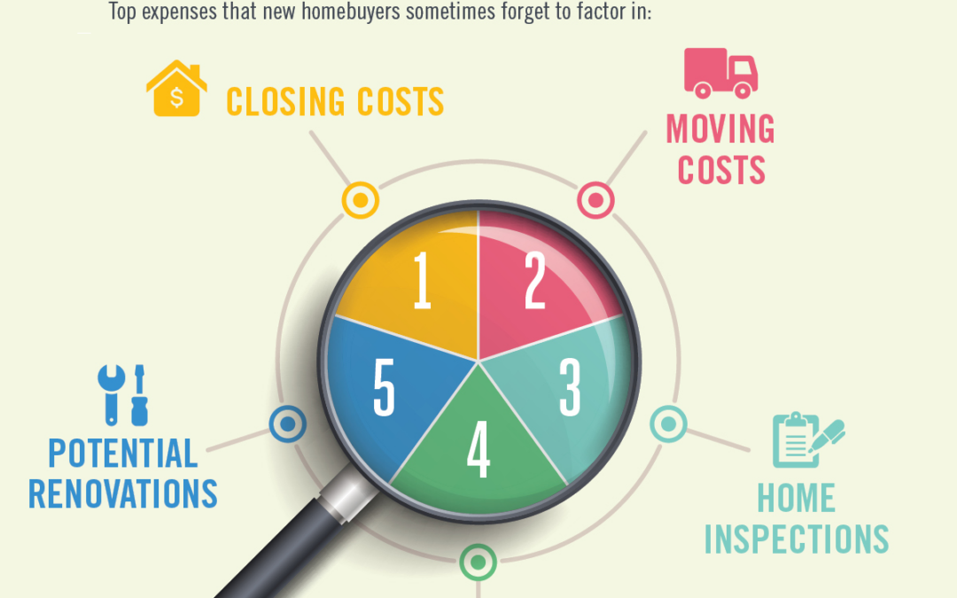 What costs are they not telling you about when buying a property?