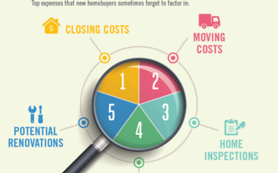 What costs are they not telling you about when buying a property?