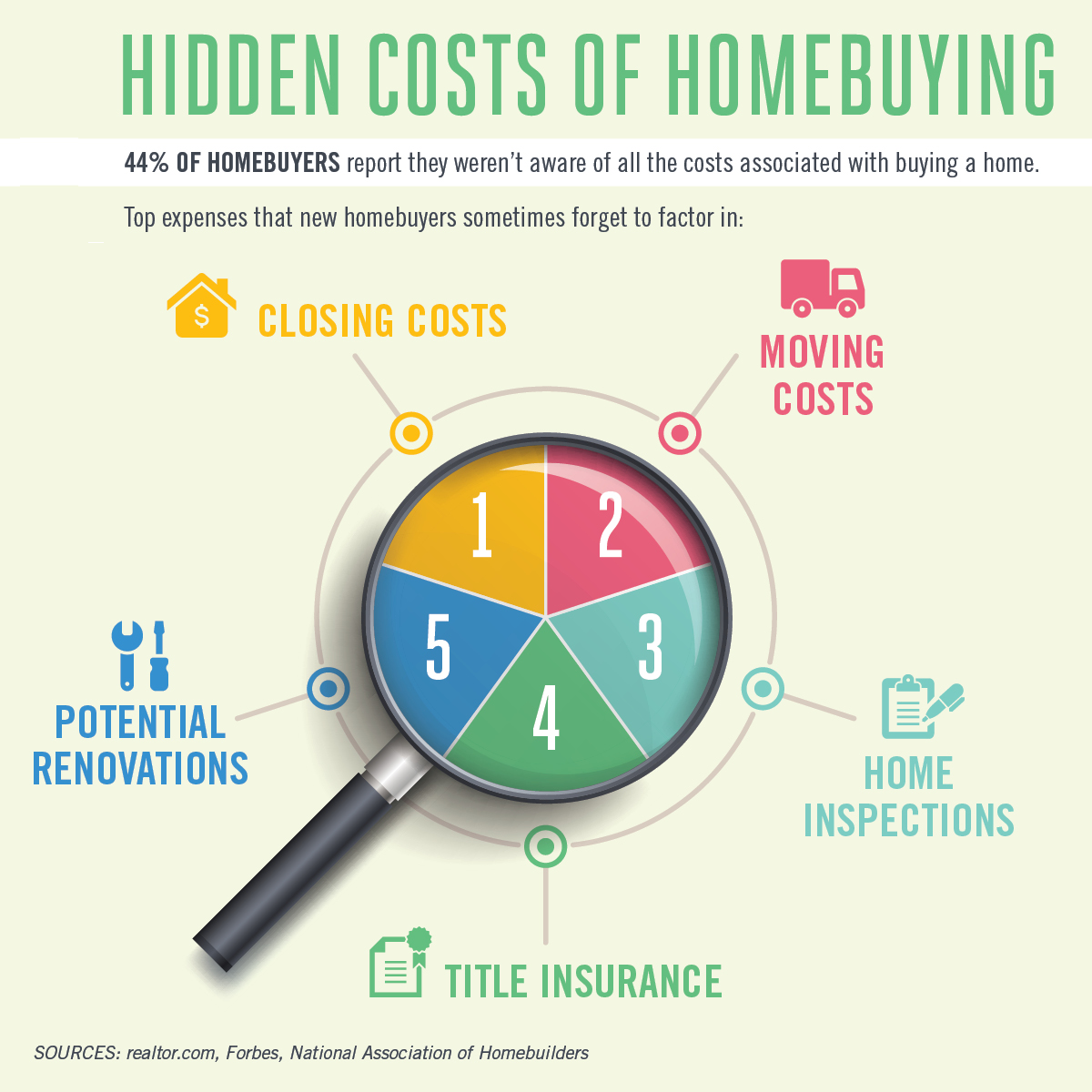 What costs are they not telling you about when buying a property?